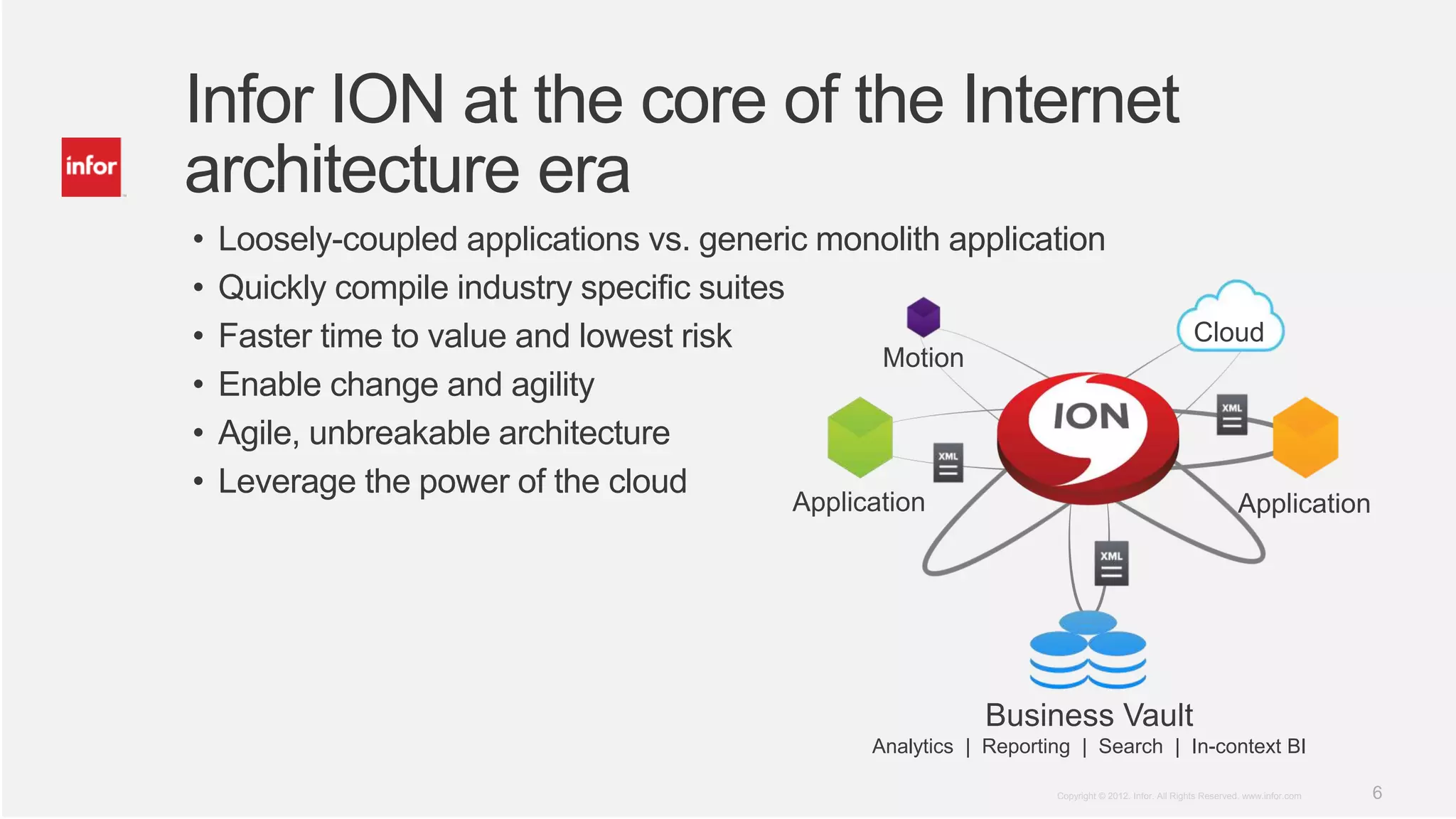 Infor ION at the core of the Internet
architecture era
•   Loosely-coupled applications vs. generic monolith application
•   Quickly compile industry specific suites
•   Faster time to value and lowest risk                                                            Cloud
                                                Motion
•   Enable change and agility
•   Agile, unbreakable architecture
•   Leverage the power of the cloud
                                           Application                                                         Application




                                                            Business Vault
                                                 Analytics | Reporting | Search | In-context BI

                                                                    Copyright © 2012. Infor. All Rights Reserved. www.infor.com   6
 
