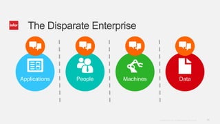 The Disparate Enterprise




Applications   People   Machines                                  Data




                                   Copyright © 2012. Infor. All Rights Reserved. www.infor.com   11
 