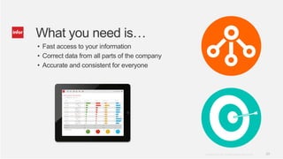 What you need is…
• Fast access to your information
• Correct data from all parts of the company
• Accurate and consistent for everyone




                                               Copyright © 2012. Infor. All Rights Reserved. www.infor.com   29
 