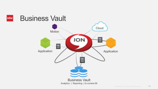 Business Vault
                                                          Cloud
              Motion




     Application                                                  Application




                              Business Vault
                       Analytics | Reporting | In-context BI
                                                                          Copyright © 2012. Infor. All Rights Reserved. www.infor.com   30
 