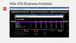 Infor ION Business Analytics




                               Copyright © 2012. Infor. All Rights Reserved. www.infor.com   32
 