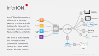infor visual software users can now add api | bold van... Infor ION Executive Presentation Overvide Demo | PDF