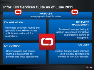 Infor ION Services Suite as of June 2011
                                                         ION PULSE
                                       Managing and follow Information

ION WORKFLOW                                                                            ION EVENT
                                                                                      MANAGEMENT
Automated document routing and
                                                                        Automated task monitoring in
approvals via workflows across
                                                                      relation to promised completion
multiple Infor and non-Infor
                                                                              and proactive alerting of
applications.
                                                                                          exceptions.


ION CONNECT                                                                                 ION DESK

 Communication and secure                                            Intuitive, browser-based interface
 sharing of data across on-                                                used to easily configure and
 premise and cloud applications.                                         monitor all Infor ION services.



          Copyright © 2011 Infor. All rights reserved.
 