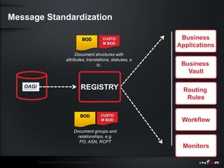 Message Standardization

                                          BOD        CUSTO            Business
                                                     M BOD
                                                                     Applications
                                  Document structures with
                             attributes, translations, statuses, e
                                               tc.                    Business
                                                                        Vault

                                         REGISTRY                      Routing
                                                                        Rules

                                         BOD         CUSTO
                                                     M BOD            Workflow
                                    Document groups and
                                     relationships, e.g.
                                      PO, ASN, RCPT
                                                                      Monitors

      Copyright © 2011 Infor. All rights reserved.
 