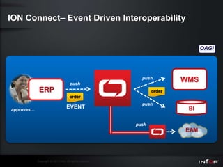 ION Connect– Event Driven Interoperability




                                                             push
                                      push
                                                                          WMS
             ERP                                                  order
                                      order
                                                             push
approves…
                                    EVENT                                  BI

                                                           push
                                                                          EAM




            Copyright © 2011 Infor. All rights reserved.
 