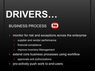 DRIVERS…
BUSINESS PROCESS

 monitor for risk and exceptions across the enterprise
    supplier and vendor performance
    financial compliance
    improve inventory Management
 extend core business processes using workflow
    approvals and authorizations
 pro-actively push work to end-users
 