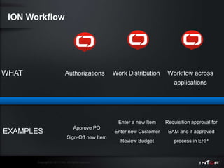 ION Workflow




WHAT                         Authorizations           Work Distribution     Workflow across
                                                                             applications




                                                        Enter a new Item   Requisition approval for
                                    Approve PO
EXAMPLES                                              Enter new Customer    EAM and if approved
                               Sign-Off new Item
                                                        Review Budget          process in ERP



       Copyright © 2011 Infor. All rights reserved.
 