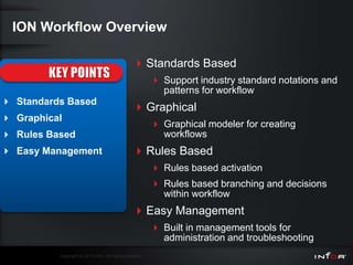 ION Workflow Overview

                                                 Standards Based
                                                          Support industry standard notations and
                                                           patterns for workflow
 Standards Based
                                                 Graphical
 Graphical
                                                          Graphical modeler for creating
 Rules Based                                              workflows
 Easy Management                                Rules Based
                                                          Rules based activation
                                                          Rules based branching and decisions
                                                           within workflow
                                                 Easy Management
                                                          Built in management tools for
                                                           administration and troubleshooting
          Copyright © 2011 Infor. All rights reserved.
 