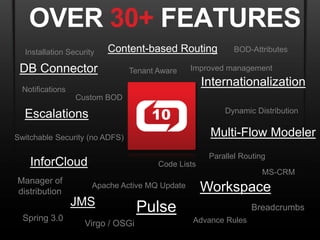 OVER 30+ FEATURES
  Installation Security   Content-based Routing             BOD-Attributes

 DB Connector                   Tenant Aware    Improved management
                                                    Internationalization
  Notifications
                  Custom BOD

  Escalations                        10                  Dynamic Distribution


Switchable Security (no ADFS)                        Multi-Flow Modeler
                                                     Parallel Routing
    InforCloud                         Code Lists
                                                                    MS-CRM
Manager of
distribution
                      Apache Active MQ Update       Workspace
                  JMS              Pulse                         Breadcrumbs
  Spring 3.0                                    Advance Rules
                    Virgo / OSGi
 
