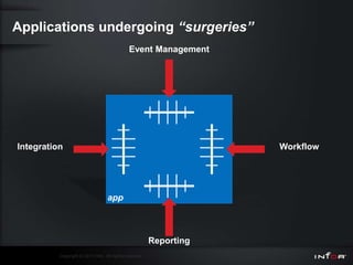 Applications undergoing “surgeries”
                                              Event Management




Integration                                                          Workflow




                                   app



                                                         Reporting
          Copyright © 2011 Infor. All rights reserved.
 