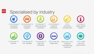 All The Infor Infor i: Setting The Scene. Infor is the largest IBM i ISV in the World ...