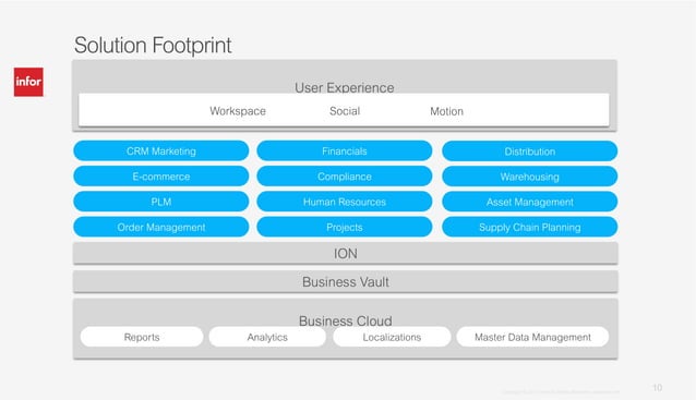 Infor i: Setting The Scene. Infor is the largest IBM i ISV in the World ...