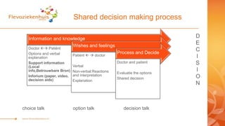Shared decision making process
Information and knowledge
Doctor  Patiënt
Options and verbal
explanation
Support informat...