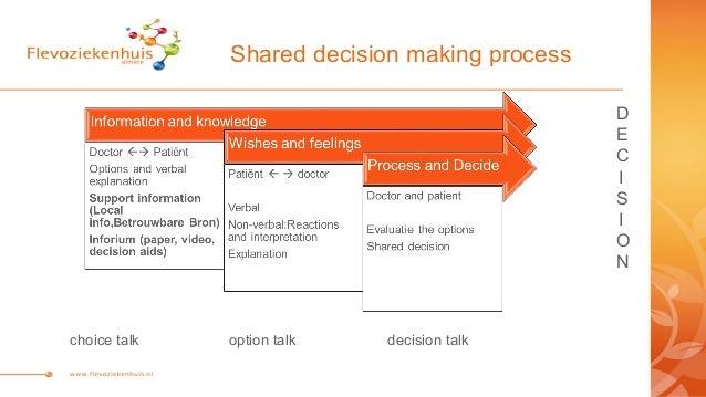 What is the best option in the decision-making process