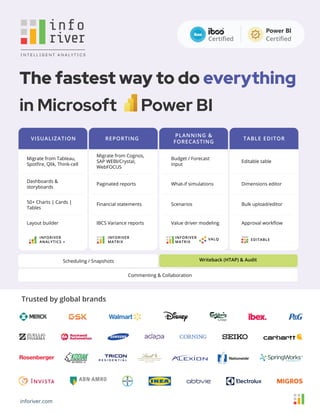 inforiver.com
The fastest way to do everything
in Microsoft Power BI
Trusted by global brands
VISUALIZATION REPORTING
PLANNING &
FORECASTING
TABLE EDITOR
INFORIVER
ANALYTICS +
INFORIVER
MATRIX
VALQ EDITABLE
INFORIVER
MATRIX
Writeback (HTAP) & Audit
Commenting & Collaboration
Scheduling / Snapshots
Migrate from Tableau,
Spotﬁre, Qlik, Think-cell
Migrate from Cognos,
SAP WEBI/Crystal,
WebFOCUS
Budget / Forecast
input
Editable table
Dashboards &
storyboards
Paginated reports What-if simulations Dimensions editor
50+ Charts | Cards |
Tables
Financial statements Scenarios Bulk upload/editor
Layout builder IBCS Variance reports Value driver modeling Approval workﬂow
 
