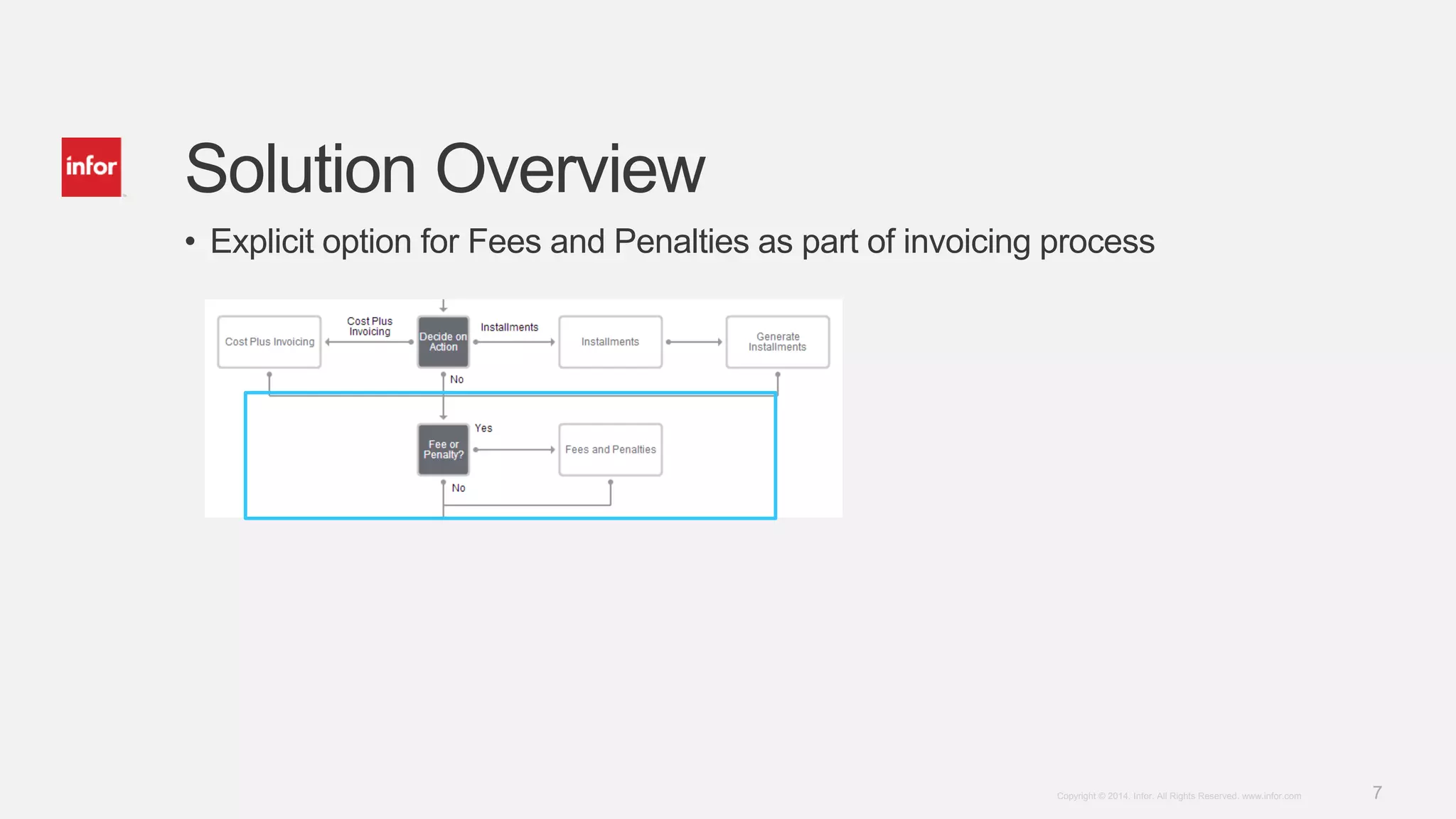 7Copyright © 2014. Infor. All Rights Reserved. www.infor.com
Solution Overview
• Explicit option for Fees and Penalties as part of invoicing process
 