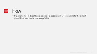 11Copyright © 2014. Infor. All Rights Reserved. www.infor.com
How
• Calculation of indirect lines also to be possible in LN to eliminate the risk of
possible errors and missing updates
 