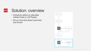 12Copyright © 2014. Infor. All Rights Reserved. www.infor.com
• Introduce option to calculate
indirect lines in LN Project
• Do so once the direct cost lines
are known
Solution: overview
 