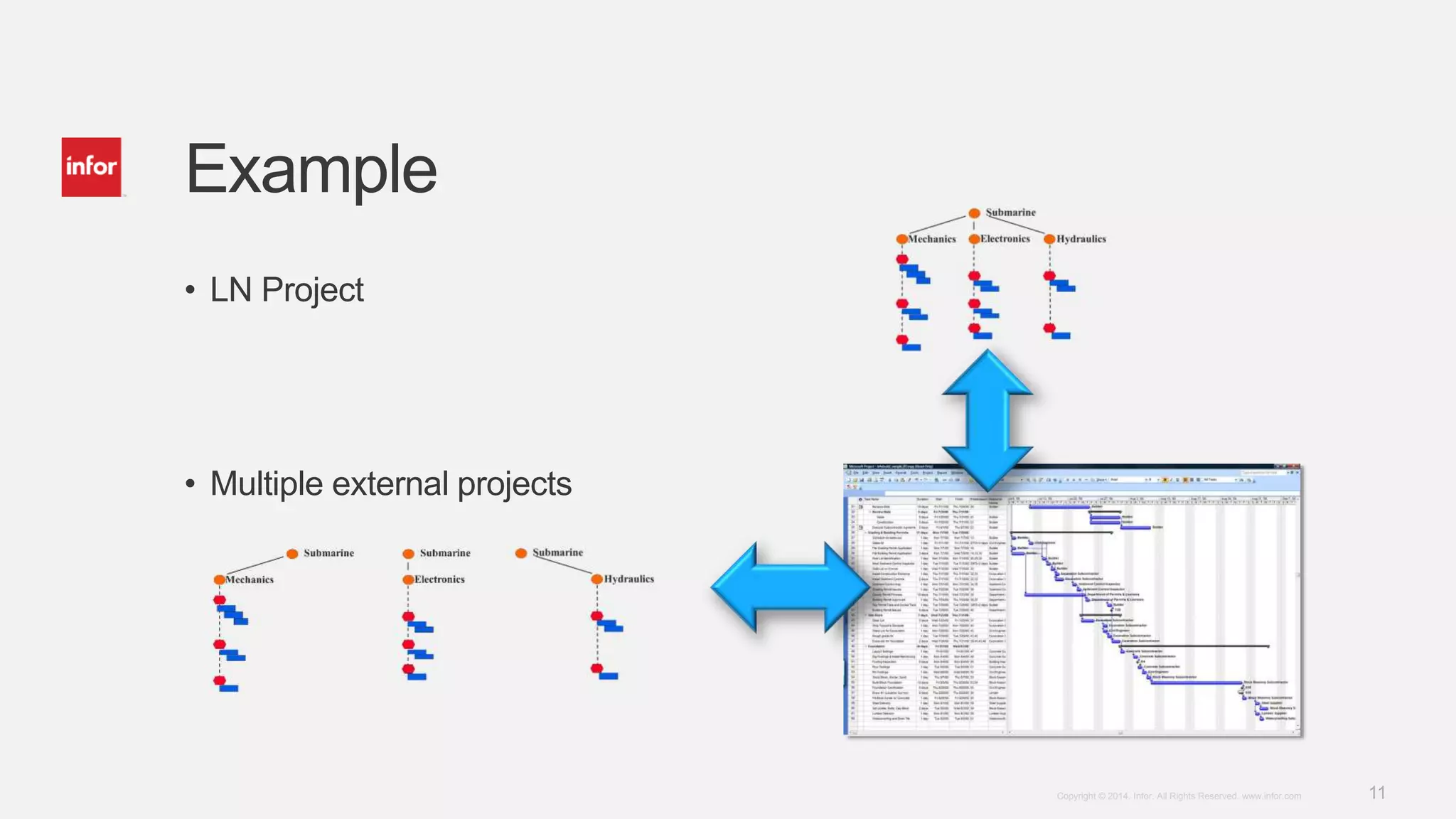 11Copyright © 2014. Infor. All Rights Reserved. www.infor.com
Example
• LN Project
• Multiple external projects
 