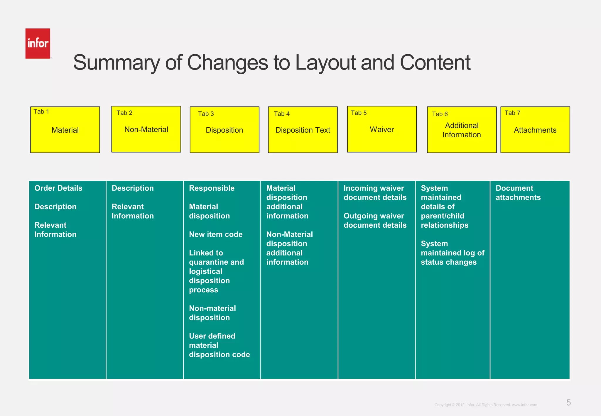 5Copyright © 2012. Infor. All Rights Reserved. www.infor.com
Summary of Changes to Layout and Content
Order Details
Description
Relevant
Information
Description
Relevant
Information
Responsible
Material
disposition
New item code
Linked to
quarantine and
logistical
disposition
process
Non-material
disposition
User defined
material
disposition code
Material
disposition
additional
information
Non-Material
disposition
additional
information
Incoming waiver
document details
Outgoing waiver
document details
System
maintained
details of
parent/child
relationships
System
maintained log of
status changes
Document
attachments
Material Non-Material Disposition Disposition Text Waiver Attachments
Additional
Information
Tab 1 Tab 2 Tab 3 Tab 4 Tab 5 Tab 6 Tab 7
 