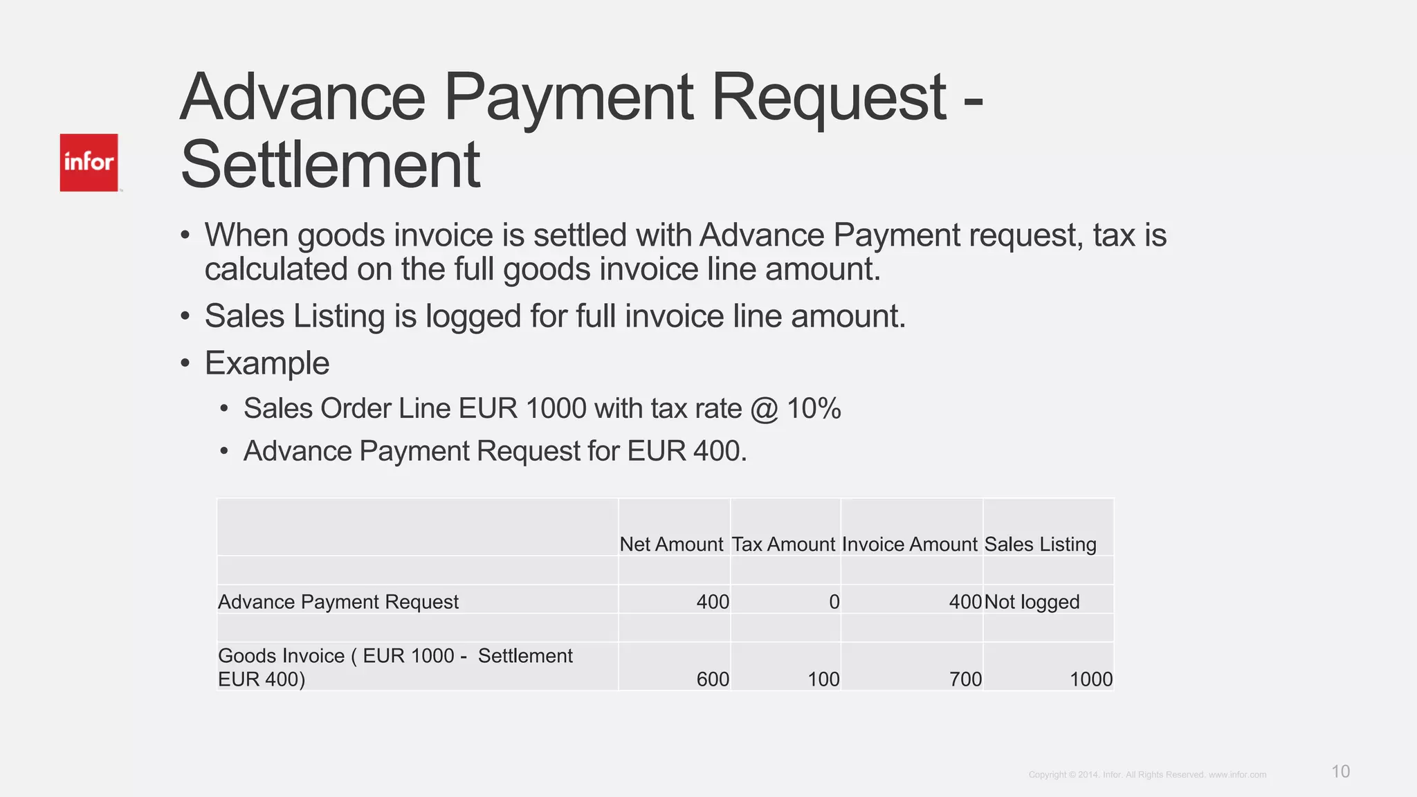 10Copyright © 2014. Infor. All Rights Reserved. www.infor.com
Advance Payment Request -
Settlement
• When goods invoice is settled with Advance Payment request, tax is
calculated on the full goods invoice line amount.
• Sales Listing is logged for full invoice line amount.
• Example
• Sales Order Line EUR 1000 with tax rate @ 10%
• Advance Payment Request for EUR 400.
Net Amount Tax Amount Invoice Amount Sales Listing
Advance Payment Request 400 0 400Not logged
Goods Invoice ( EUR 1000 - Settlement
EUR 400) 600 100 700 1000
 