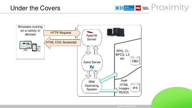 The latest tools for developing your IBM i systems