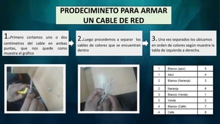 PRODECIMINETO PARA ARMAR
UN CABLE DE RED
1.Primero cortamos uno o dos
centímetros del cable en ambas
puntas, que nos quede como
muestra el gráfico
3.Una vez separados los ubicamos
en orden de colores según muestra la
tabla de izquierda a derecha.
2.Luego procedemos a separar los
cables de colores que se encuentran
dentro
 