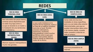 REDES
Red informática de pocos metros,
conectar pocos dispositivos que
no estén muy lejos entre sí.
Lo que se necesita es un router y
la instalación de una red de área
local inalámbrica.
RED DE ÁREA
PERSONAL (PAN)
La que suele instalarse en la
mayoría de las empresas, tanto si
se trata de un edificio completo
como de un local. Permite
conectar ordenadores,
impresoras, escáneres,
fotocopiadoras y otros muchos
periféricos entre sí para que
puedas intercambiar datos y
órdenes desde los diferentes
nodos de la oficina.
.
RED DE ÁREA DE
CAMPUS (CAN)
Abarcan espacios metropolitanos
mucho más grandes .
RED DE ÁREA LOCAL
(LAN).
RED DE ÁREA
METROPOLITANA
(MAN))
Varias redes de área local
instaladas en áreas específicas,
pero a su vez todas ellas estarían
interconectadas, para que se
puedan intercambiar datos entre
sí de manera rápida, o pueda
haber conexión a Internet en
todo el campus.
.
Empresas proveedoras de
Internet.
RED DE ÁREA AMPLIA
(WAN)
 