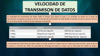 VELOCIDAD DE
TRANSMISON DE DATOS
La velocidad de transmisión de datos mide el tiempo que tarda un host o un servidor en poner en la línea de
transmisión el paquete de datos a enviar. El tiempo de transmisión se mide desde el instante en que se pone el primer
bit en la línea hasta el último bit del paquete a transmitir..
Abreviatura Termino Cantidad
1 Kbps Kilo bits por segundo 1000 bits por segundo
1 Mpbs Mega bits por segundo 1000 kilos bits por segundo
1 Gbps Giga bits por segundo 1000 Mega bits por segundo
La velocidad de transmisión de datos sobre un canal, puede ser mayor hacia un lado que hacia el otro, como se da en
el acceso a internet por ADSL (la velocidad de descarga de datos es mayor que la velocidad de subida de datos).
 