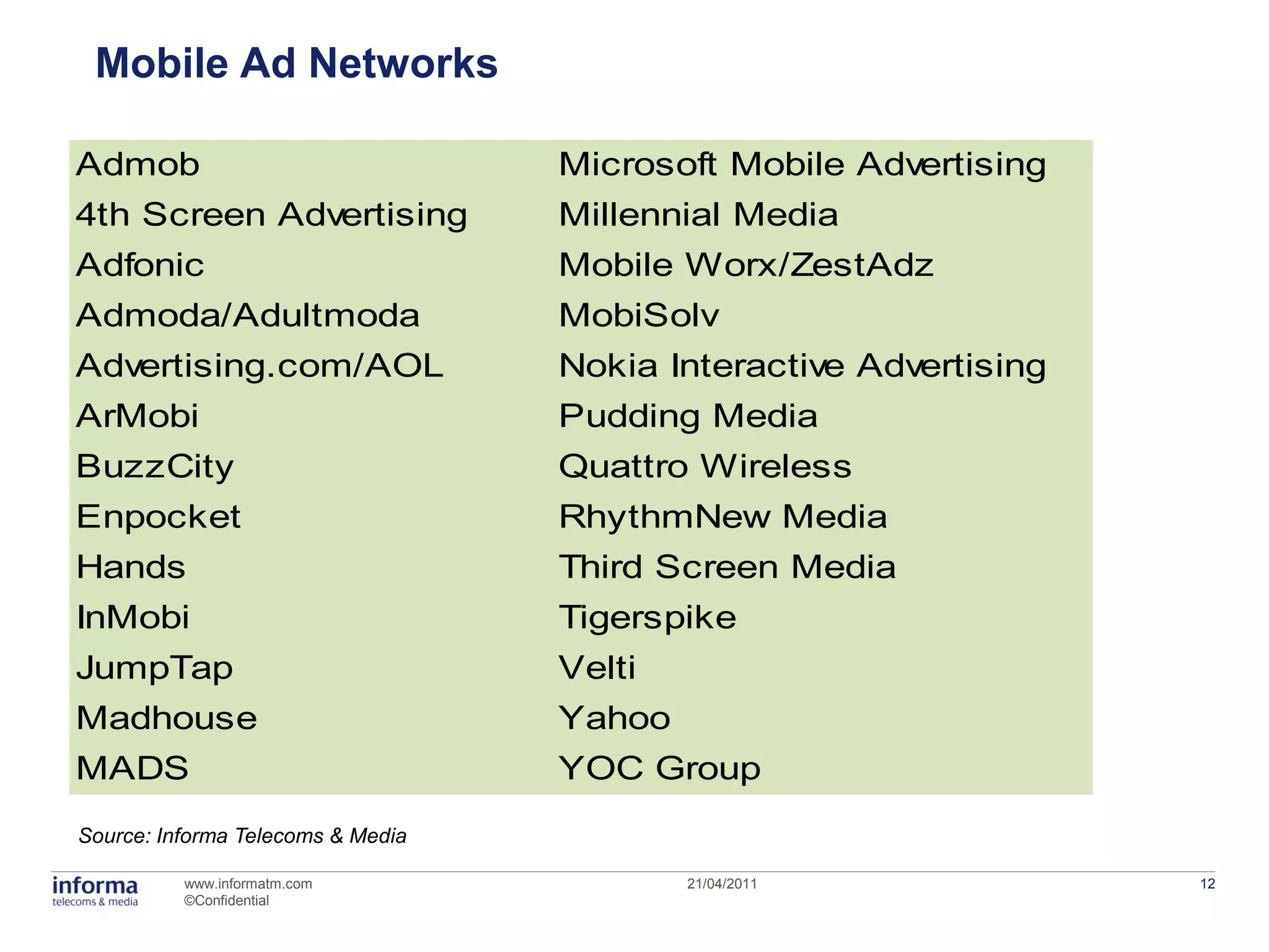 Mobile Ad Networks

Admob                              Microsoft Mobile Advertising
4th Screen Advertising             Millennial Media
Adfonic                            Mobile Worx/ZestAdz
Admoda/Adultmoda                   MobiSolv
Advertising.com/AOL                Nokia Interactive Advertising
ArMobi                             Pudding Media
BuzzCity                           Quattro Wireless
Enpocket                           RhythmNew Media
Hands                              Third Screen Media
InMobi                             Tigerspike
JumpTap                            Velti
Madhouse                           Yahoo
MADS                               YOC Group
Source: Informa Telecoms & Media

          www.informatm.com                21/04/2011              12
          ©Confidential
 