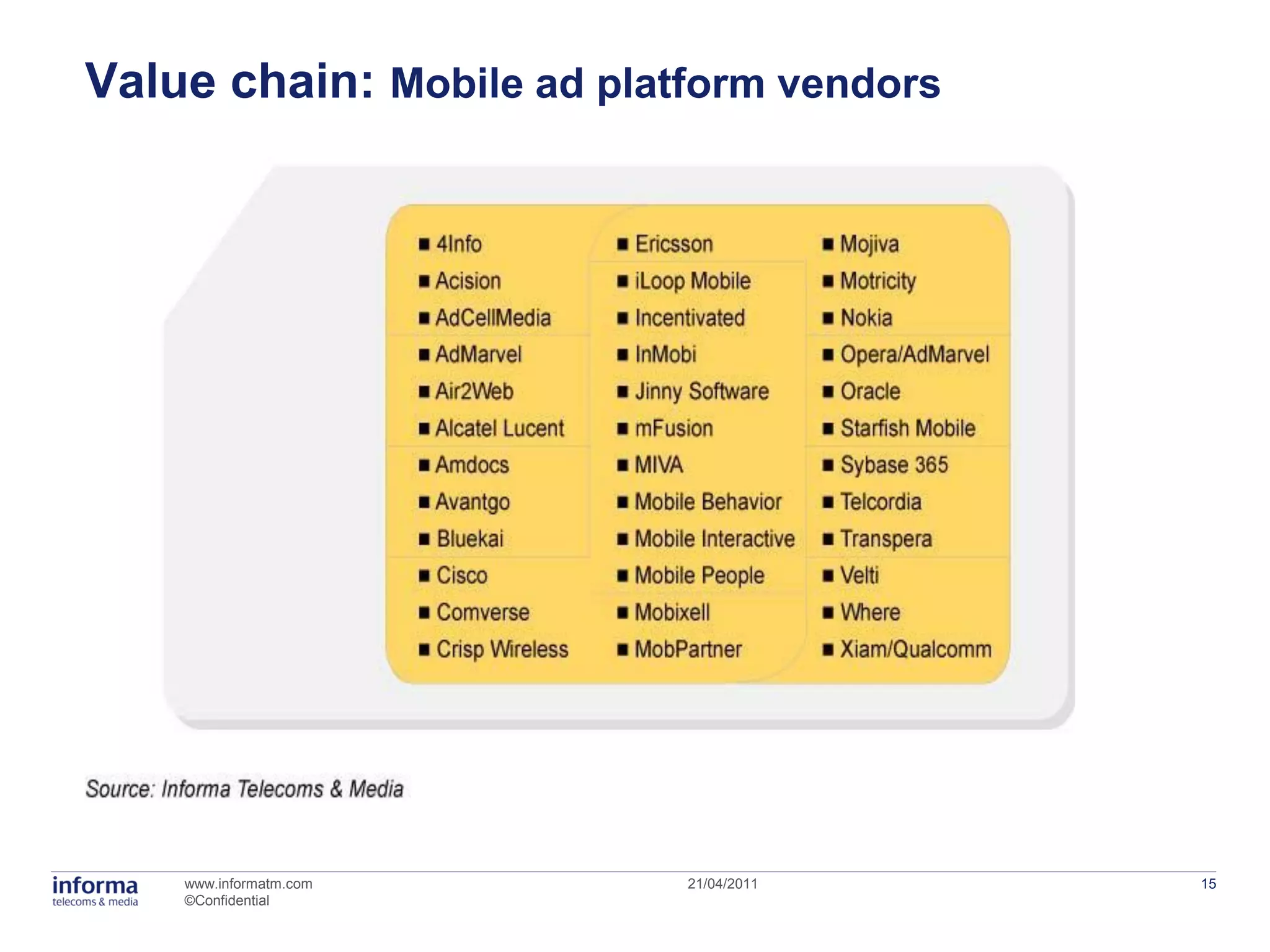Value chain: Mobile ad platform vendors




    www.informatm.com      21/04/2011     15
    ©Confidential
 