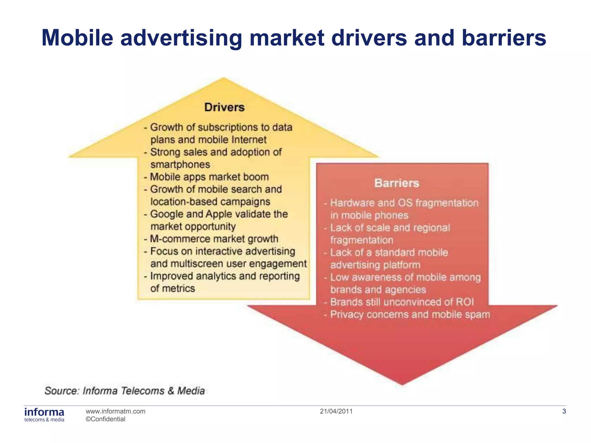 Mobile advertising market drivers and barriers




    www.informatm.com    21/04/2011              3
    ©Confidential
 