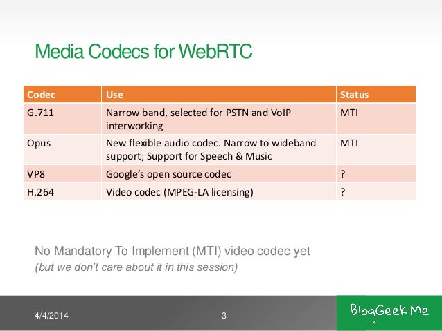 Audiocodes Example Audiocodes Webrtc Examples : What is WebRTC? – JKAUL