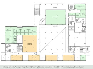 informa - University Planning & Design Summit | Teaching & Learning eco-systems | June 2011 | Presented by danny@munnerley.com
 