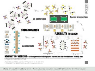 informa - University Planning & Design Summit | Teaching & Learning eco-systems | June 2011 | Presented by danny@munnerley.com
 