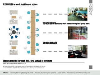 informa - University Planning & Design Summit | Teaching & Learning eco-systems | June 2011 | Presented by danny@munnerley.com
 