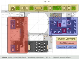 Student Commons

                                                                                                        Staff Commons
                                                                                                    Teaching & Learning



informa - University Planning & Design Summit | Teaching & Learning eco-systems | June 2011 | Presented by danny@munnerley.com
 