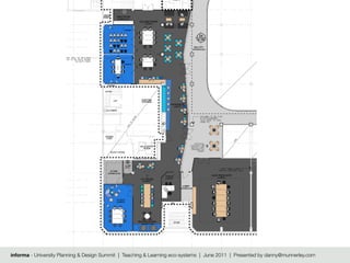 informa - University Planning & Design Summit | Teaching & Learning eco-systems | June 2011 | Presented by danny@munnerley.com
 
