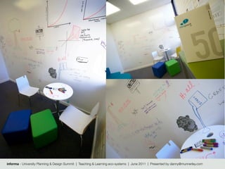 informa - University Planning & Design Summit | Teaching & Learning eco-systems | June 2011 | Presented by danny@munnerley.com
 