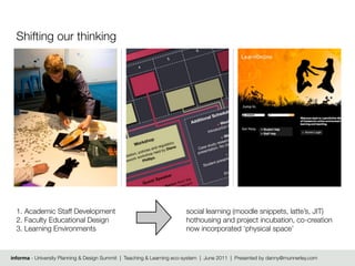 Shifting our thinking




  1. Academic Staff Development                                        social learning (moodle snippets, latte’s, JIT)
  2. Faculty Educational Design                                        hothousing and project incubation, co-creation
  3. Learning Environments                                             now incorporated ‘physical space’


informa - University Planning & Design Summit | Teaching & Learning eco-system | June 2011 | Presented by danny@munnerley.com
 