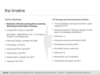 the timeline

  TLCF for HE Project                                                  UC Teaching and Learning Centre Activities

  • Extension of the UC Learning Hub: A Learning                       • ‘The UC Edgeless Learning Environment’, paper
    Environment at the Heart of Campus                                   prepared by TLC

  • Awarded EIF funding in Aug 2009                                    • Awarded funding for ‘Hothouse’ program to pilot
                                                                         space and pedagogy development
     ($3.4million + $800,000 from UC, 1 of 3 projects
     located in UC building one)                                       • Hothouse 1.0

  • Planning & Design, complete Oct 2009                               • Hothouse outcomes contributed to Brief

  • Final Design, Jan 2010                                             • Participated as PUG and PCG

  • Approval ACTPLA, April 2010                                        • Re-located during construction

  • Construction, July 2010                                            • Hothouse 2.0

  • Building Work, complete Nov 2010                                   • Moved back in as ‘Custodians’

  • Handover, Nov 2010                                                 • Curating the new space, Jan 2011




informa - University Planning & Design Summit | Teaching & Learning eco-systems | June 2011 | Presented by danny@munnerley.com
 