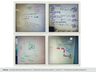 informa - University Planning & Design Summit | Teaching & Learning eco-systems | June 2011 | Presented by danny@munnerley.com
 