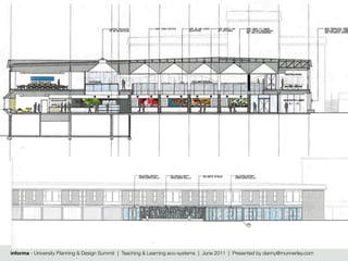 informa - University Planning & Design Summit | Teaching & Learning eco-systems | June 2011 | Presented by danny@munnerley.com
 