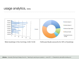 usage analytics, beta


        ()!!)!!"
                                                                                                                !"##"$%&'()*%+%
         +)%!)!!"

        #!)&')!!"
                                                                                                                !"##"$%&'()*%,%
        #$)!!)!!"
        #%)!!)!!"                                                                                               -"./"01*%2'*$%&'()*%
                                                            ,-./-0#"
        #&)%!)!!"
                                                                                                                -"./"01*%&.034"%
        #*)!!)!!"
        #()!!)!!"
                                                                                                                5*()/4$6%!"##"$1%
                    !"
                         #!"   $!"                                                                              7"0$6*%
                                     %!"
                                           &!"
                                                 '!"



    More bookings in the mornings, 9.00-12.00                          Hothouse Studio accounts for 40% of bookings




informa - University Planning & Design Summit | Teaching & Learning eco-systems | June 2011 | Presented by danny@munnerley.com
 
