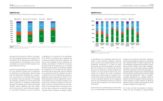 Informa anual andalucía e inmigración 2010