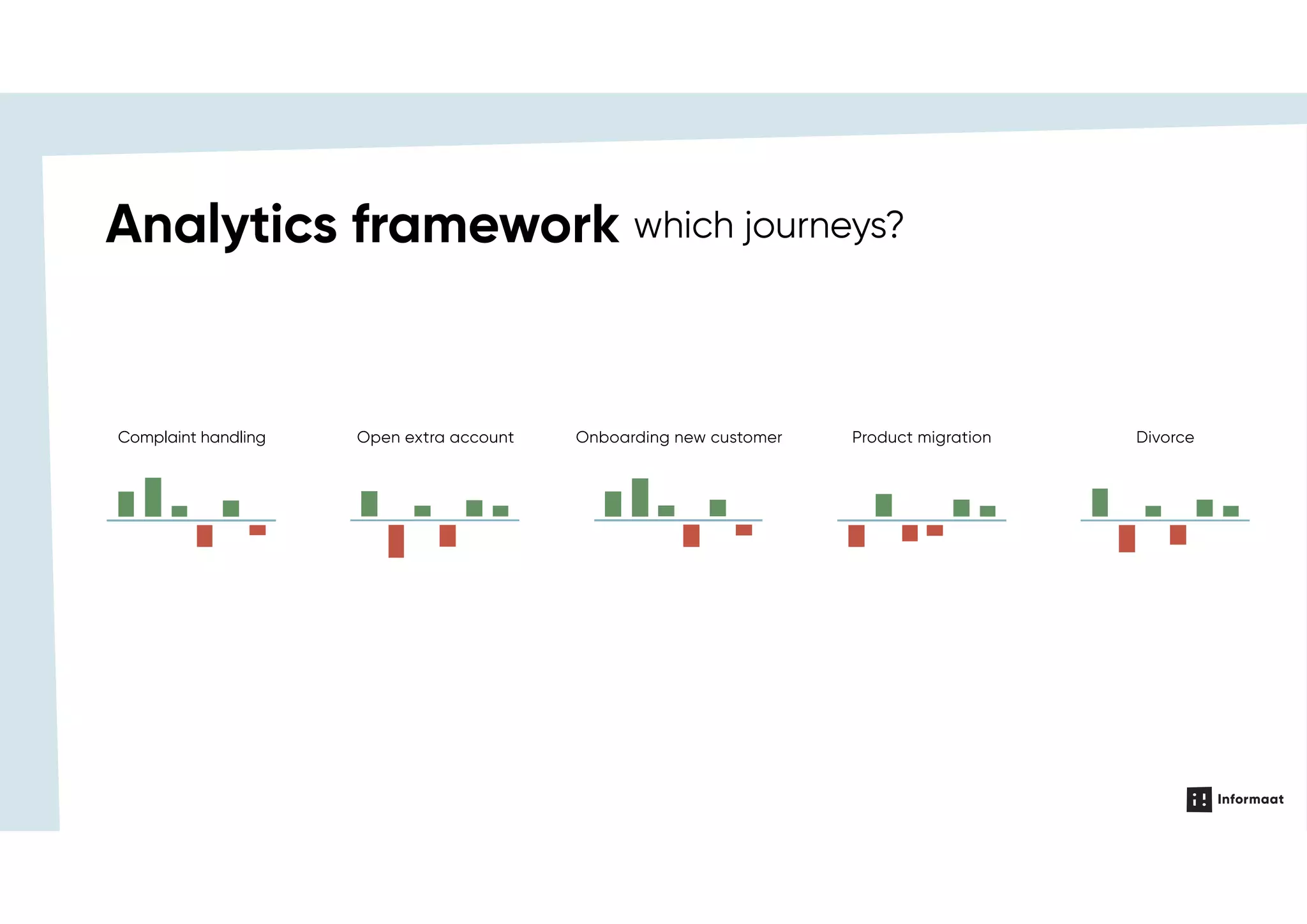 €
Onboarding new customer
which journeys?Analytics framework
Complaint handling Product migration DivorceOpen extra account
 