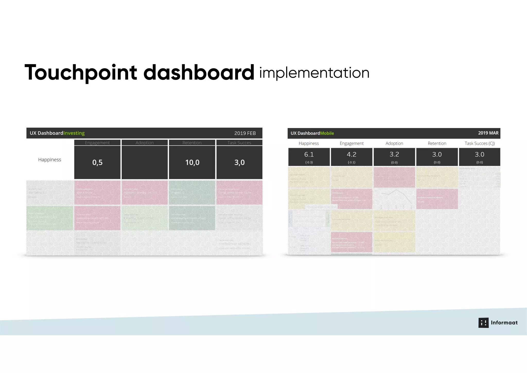 Touchpoint dashboard implementation
 