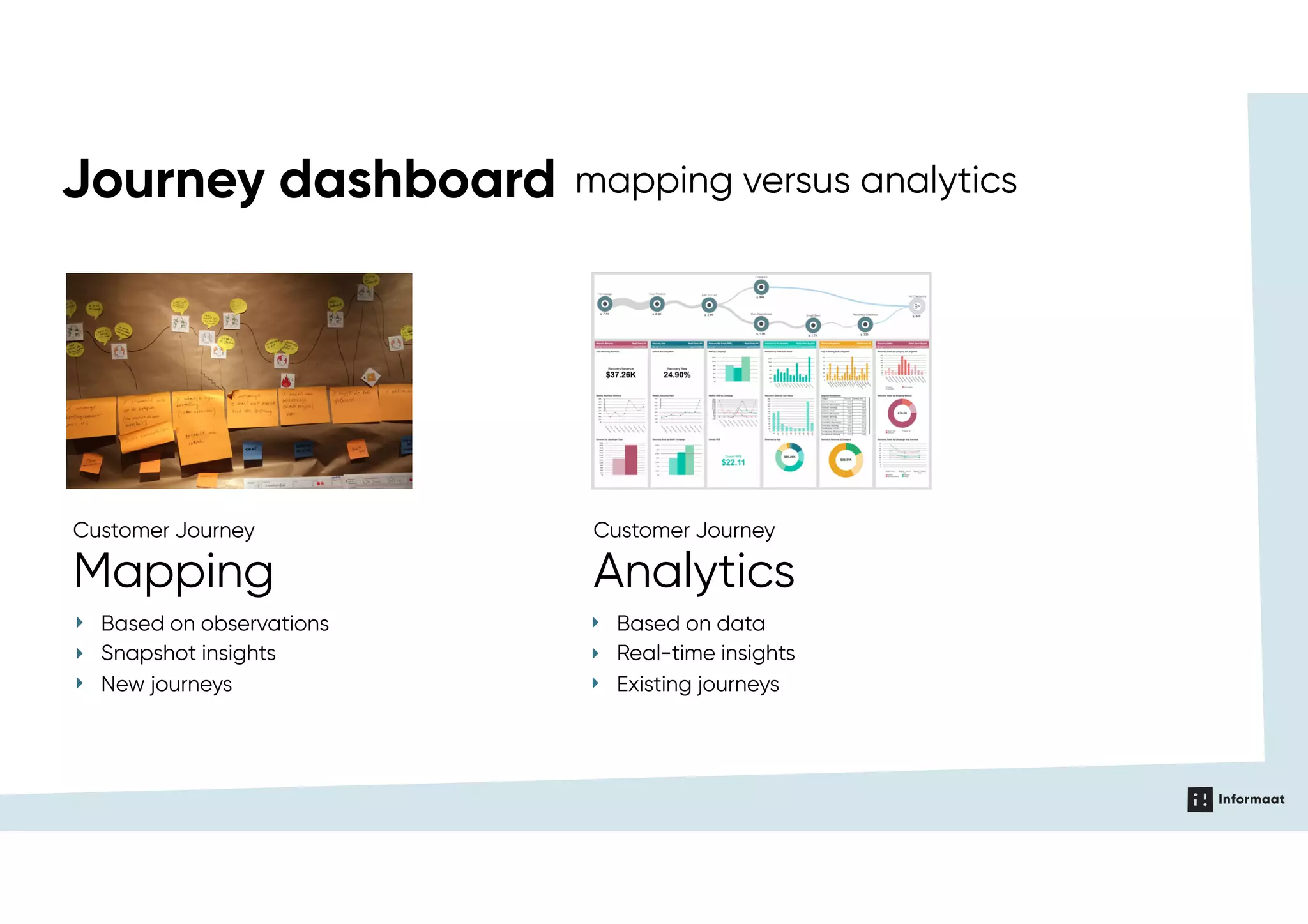 Customer Journey
Analytics
Customer Journey
Mapping
‣ Based on observations
‣ Snapshot insights
‣ New journeys
‣ Based on data
‣ Real-time insights
‣ Existing journeys
Journey dashboard mapping versus analytics
 