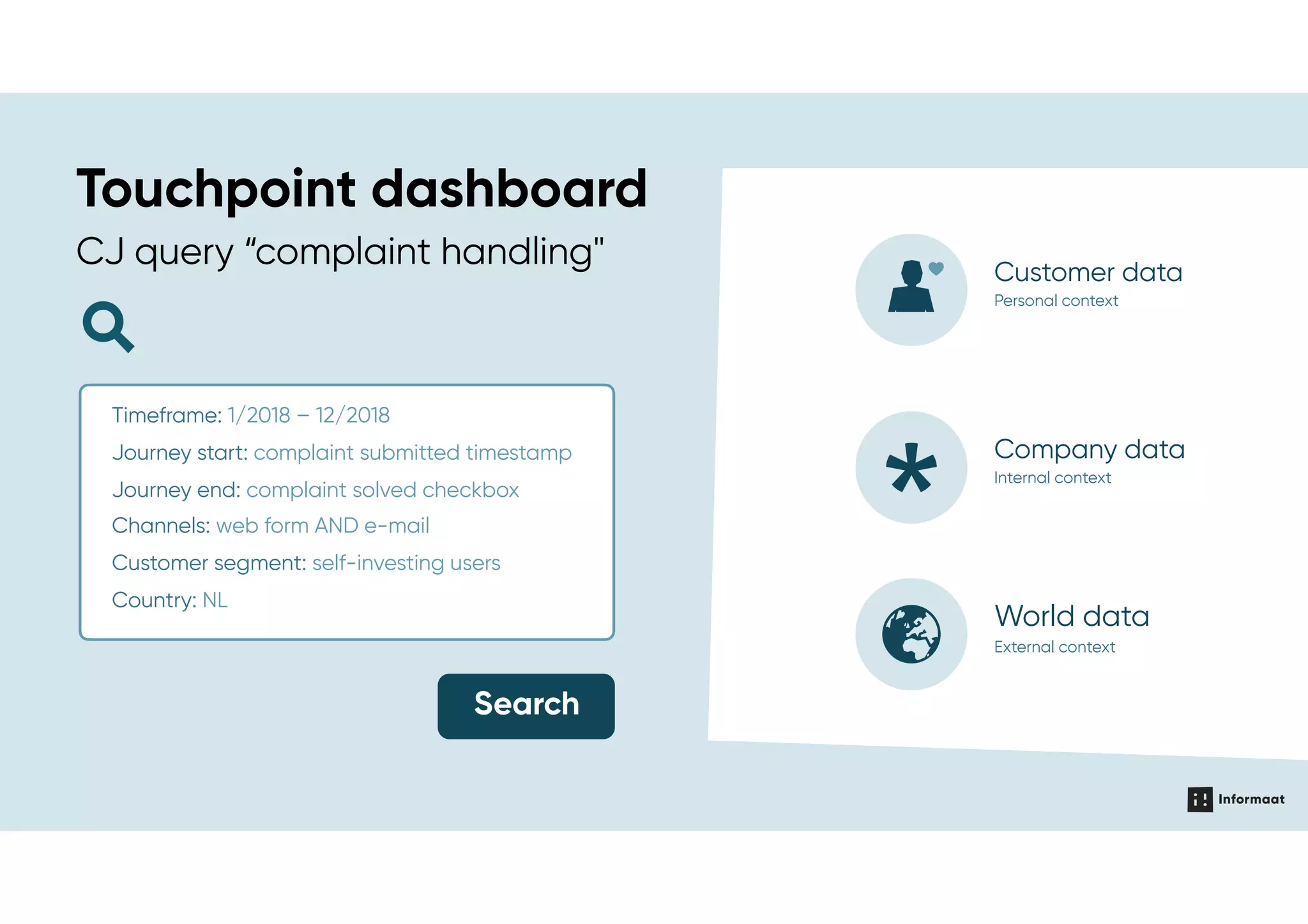 Search
CJ query “complaint handling"
Touchpoint dashboard
Company data
Internal context
Customer data
Personal context
World data
External context
Timeframe: 1/2018 – 12/2018
Journey start: complaint submitted timestamp
Journey end: complaint solved checkbox
Channels: web form AND e-mail
Customer segment: self-investing users
Country: NL
 