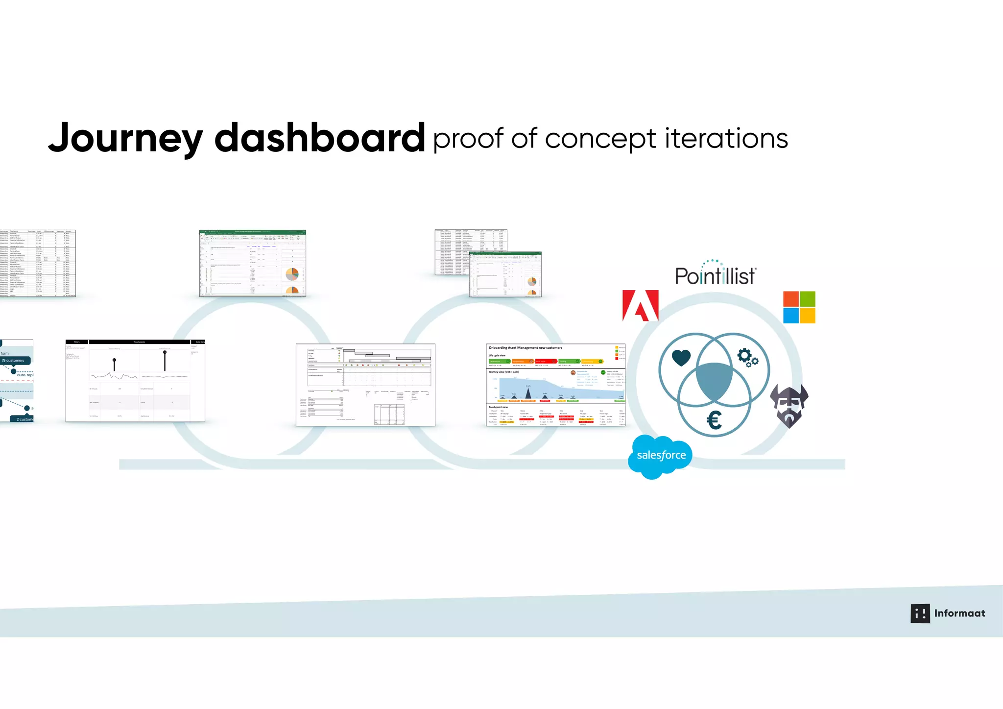 Journey dashboardproof of concept iterations
?auto. reply support mail
support mailsupport mailsupport mail
support letter
support call
form
2 customers
75 customers
75 customers
15 customers
8 customers
2 customers
5 customers
3 customers KPI: 80% Digital
30%
70%
cost to serve € ...
cost to serve € ...
cost to serve € ...
cost to serve € ...
 